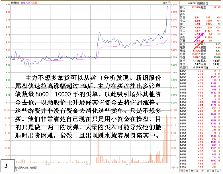 金印组合 游资机构超短线套利手段