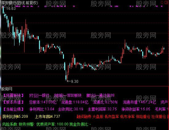 通达信财务数据指标公式