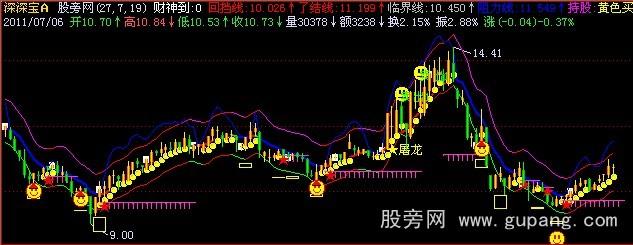 飞狐财神到了主图指标公式