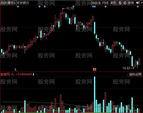 同花顺地量抓涨停指标公式