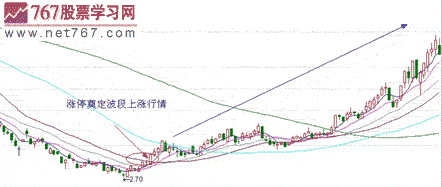 涨停板战法研究(11) 涨停有效性确认