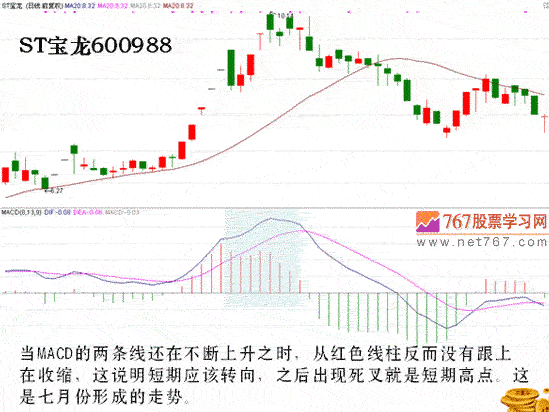 用MACD判断趋势拐点(图解)