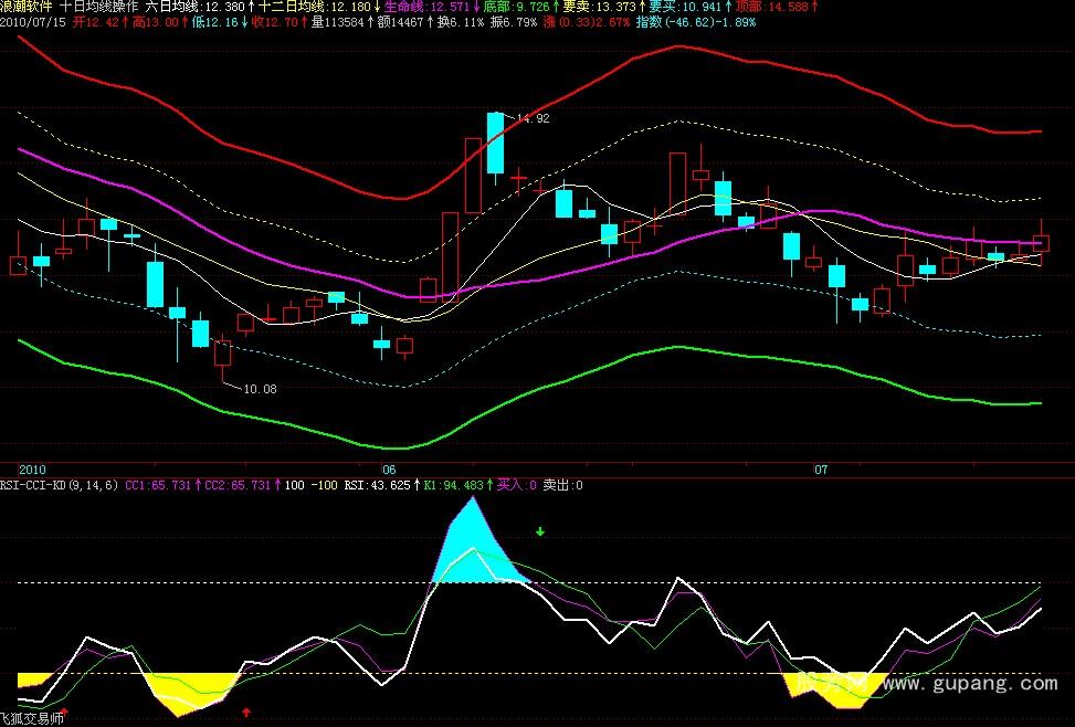 飞狐均线盈利主图和RSI-CCI-KD副图指标公式