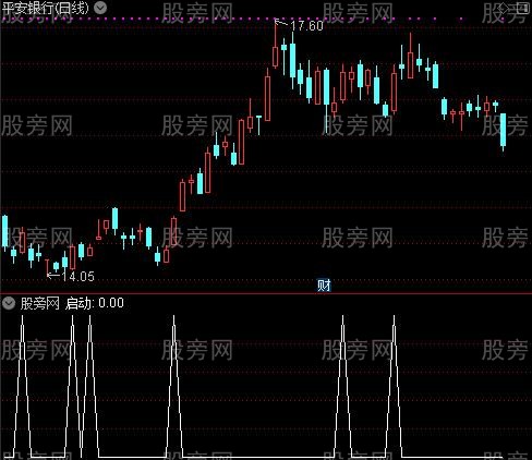 操盘ABC之启动选股指标公式