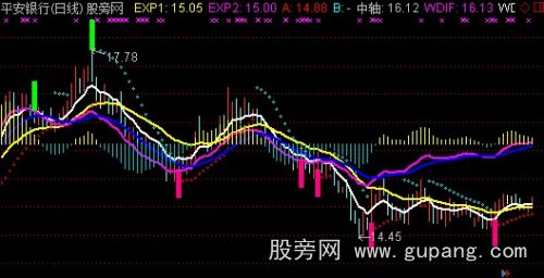 通达信熊牛三色主图指标公式