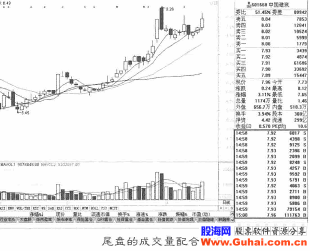 尾盘看盘技巧(图解)