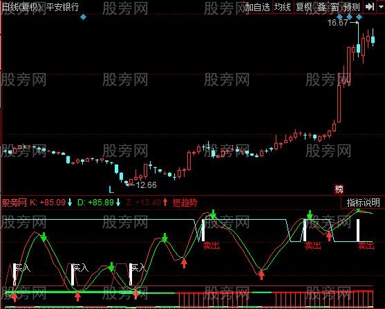 同花顺SKDJ逃顶指标公式