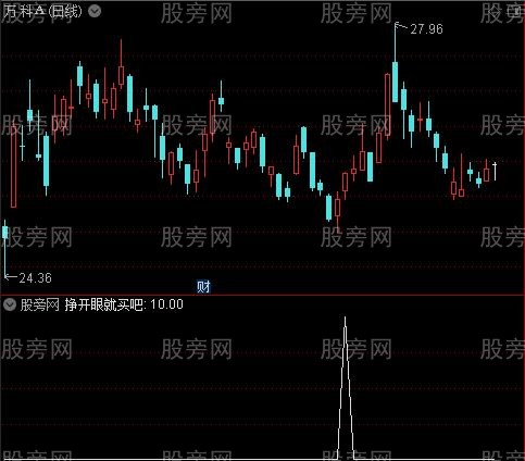 睡醒了就买之选股指标公式