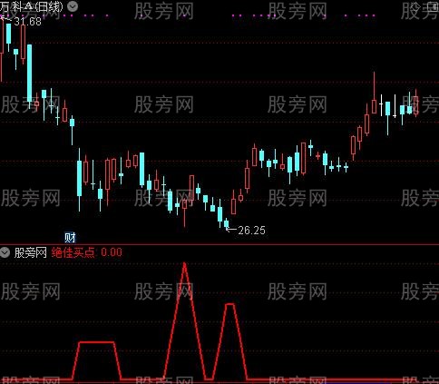 疯牛绝佳买点之绝佳买点选股指标公式