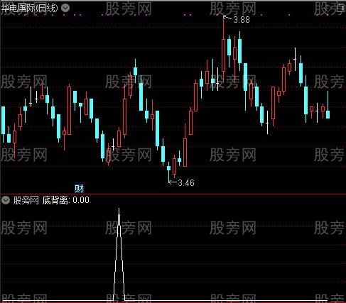 MACD反身向上顶底背离之底背离选股指标公式