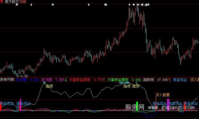 大智慧大资金指标公式