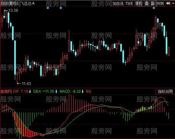 同花顺定量结构增强版指标公式