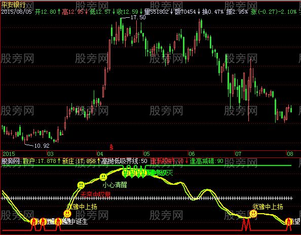 飞狐中线之王指标公式