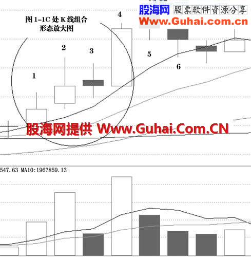 聪明看盘-K量三态分析方法