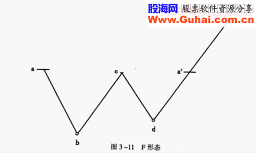 股票强弱的划分级别（精典图解)