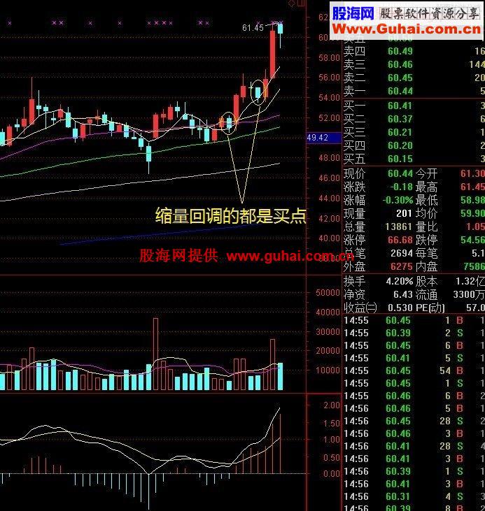 缩量回调的买入操作方法 ,善变十字星节日技术