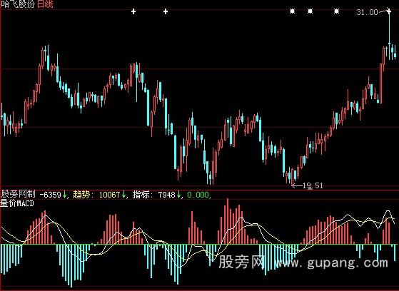 大智慧量价结合的MACD指标公式