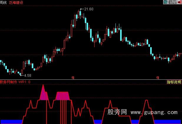 同花顺牛劲十足指标公式