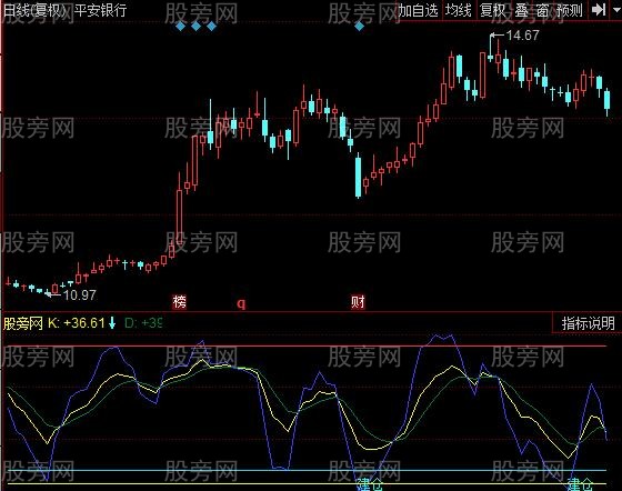 同花顺买牛KDJ指标公式