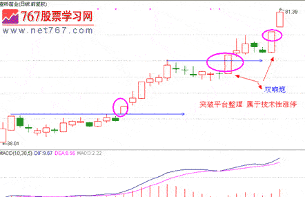 涨停板战法研究(19) 涨停内在动因分析