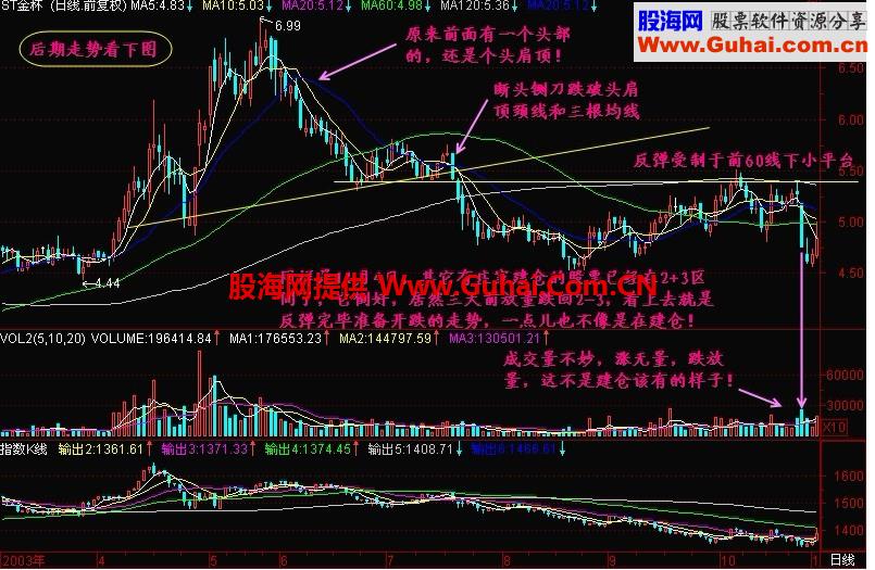 新生300天图解教程 第143节：资金榜