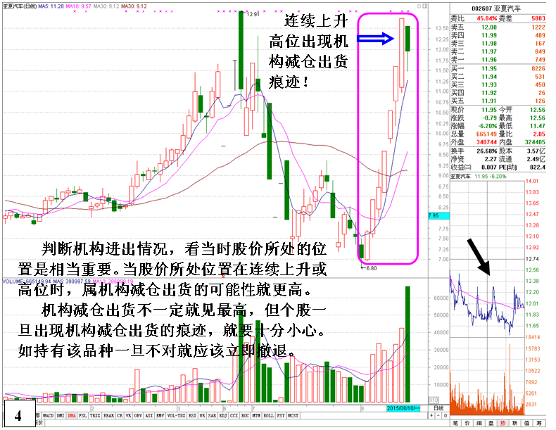 金印组合 全面综合分析主力撤退的方法技巧