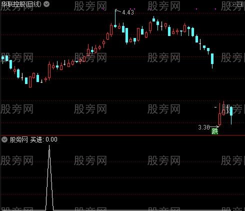 抛吸双重操作线之买进选股指标公式