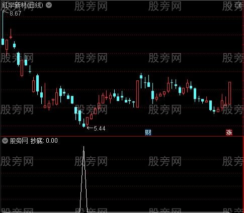 新庄家之抄底选股指标公式