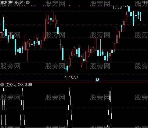 KKD之选股指标公式