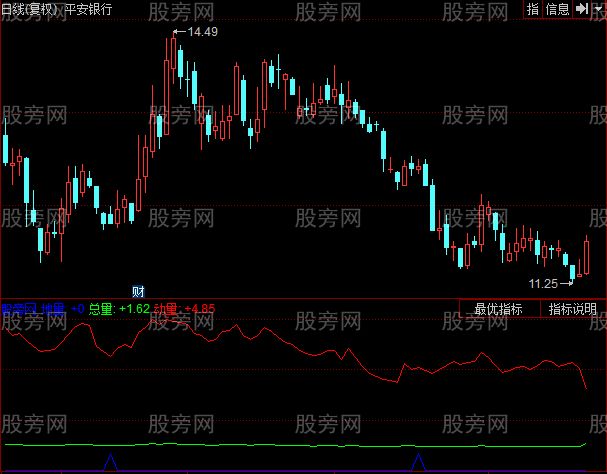 同花顺量多空线指标公式