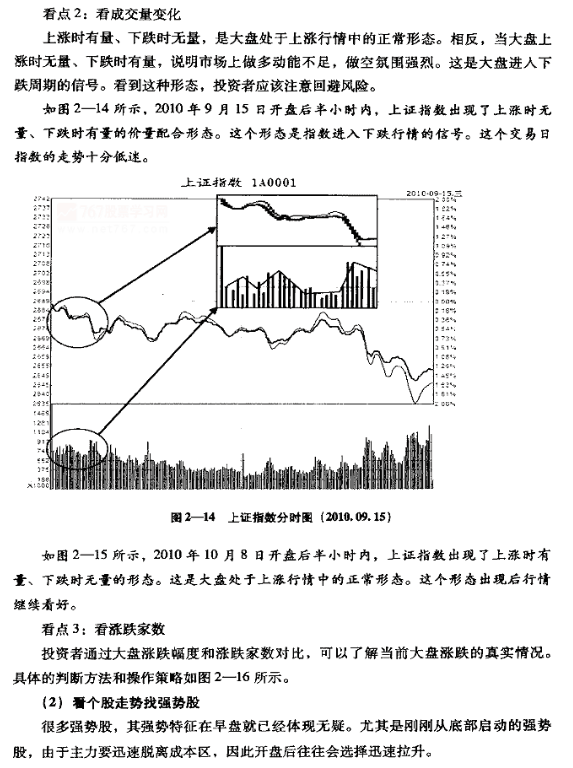 如何看早盘