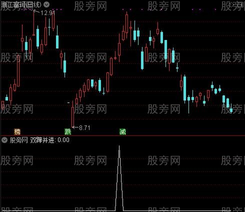 最新版135战法主图之双蹄并进选股指标公式