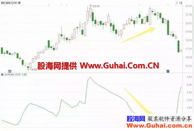 MACD、KDJ、RSI指标的原理分析，大道至简