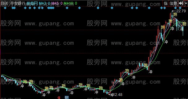 同花顺超短打劫主图指标公式