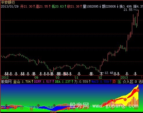 飞狐黄金山指标公式