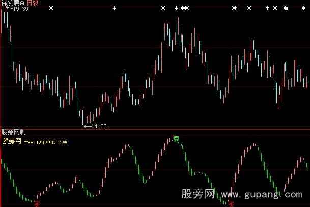 大智慧提示买卖指标公式