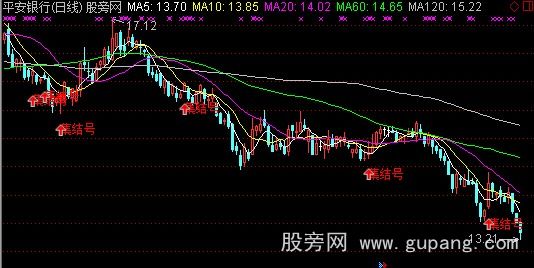 通达信吹响集结号主图指标公式