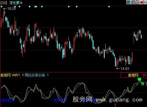 同花顺掌股专家之三风控条码指标公式