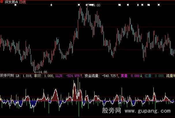 大智慧攻击流量指标公式