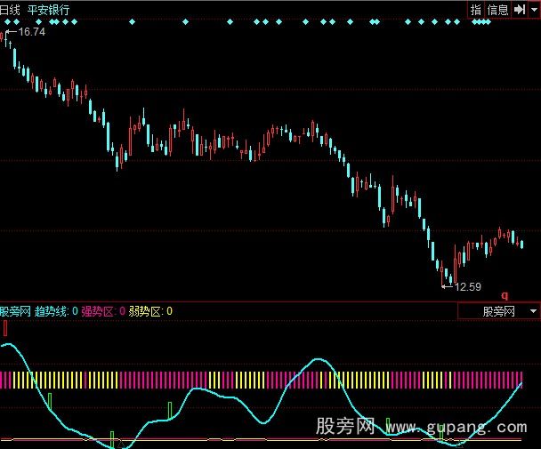 同花顺买卖参考指标公式