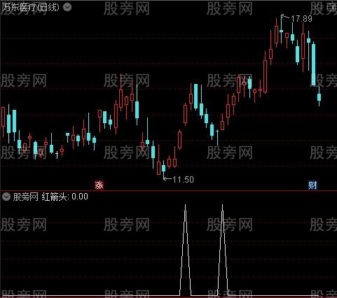 进仓与出仓之红箭头选股指标公式