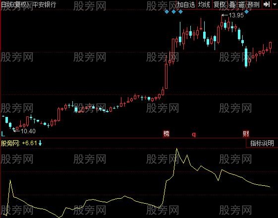 同花顺黑马筹码峰指标公式