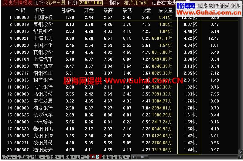 新生300天图解教程 第143节：资金榜