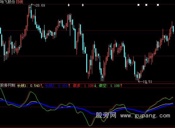 大智慧开心波段指标公式