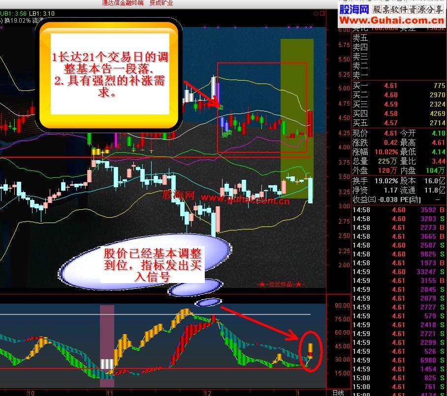 股指高位横盘震荡的抓板思路及选股分享