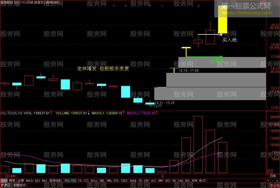 牛股启动的特点