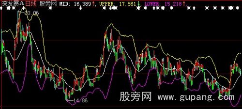 大智慧布林+宝塔线主图指标公式