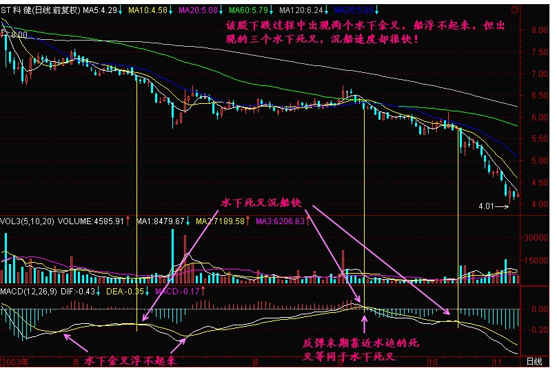 新生300天图解教程 第189节：水下死叉沉船快