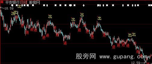 大智慧短线博弈主图指标公式