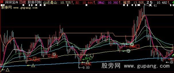 大智慧少爷买点出击指标公式